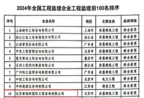 跻身全国十强 中冶京诚赛瑞斯:以央企担当投身社会发展